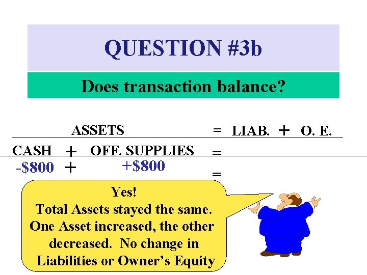 QUESTION #3 b Does transaction balance? ASSETS CASH + OFF. SUPPLIES -$800 + +$800