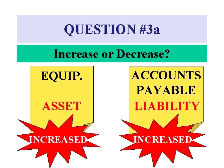 QUESTION #3 a Increase or Decrease? EQUIP. ASSET INCREASED ACCOUNTS PAYABLE LIABILITY INCREASED 