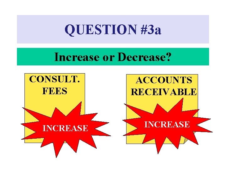QUESTION #3 a Increase or Decrease? CONSULT. FEES INCREASE ACCOUNTS RECEIVABLE INCREASE 