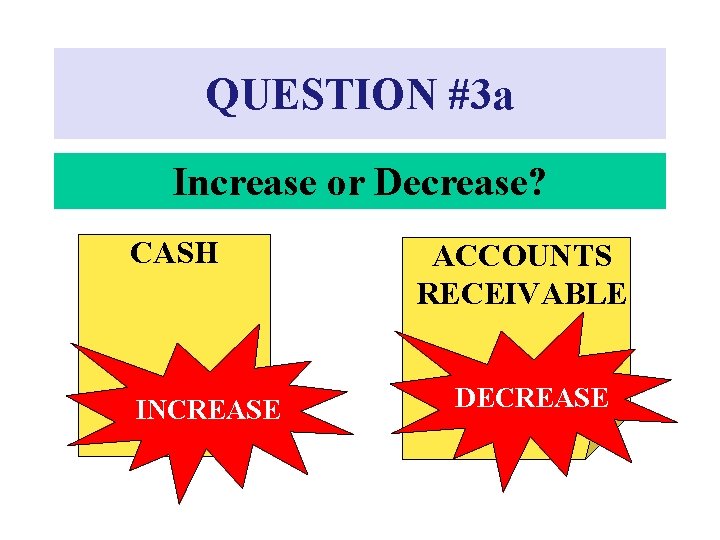 QUESTION #3 a Increase or Decrease? CASH INCREASE ACCOUNTS RECEIVABLE DECREASE 