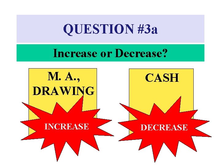 QUESTION #3 a Increase or Decrease? M. A. , DRAWING INCREASE CASH DECREASE 