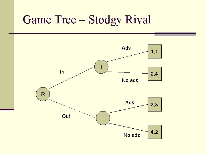 Game Tree – Stodgy Rival Ads In 1, 1 I 2, 4 No ads