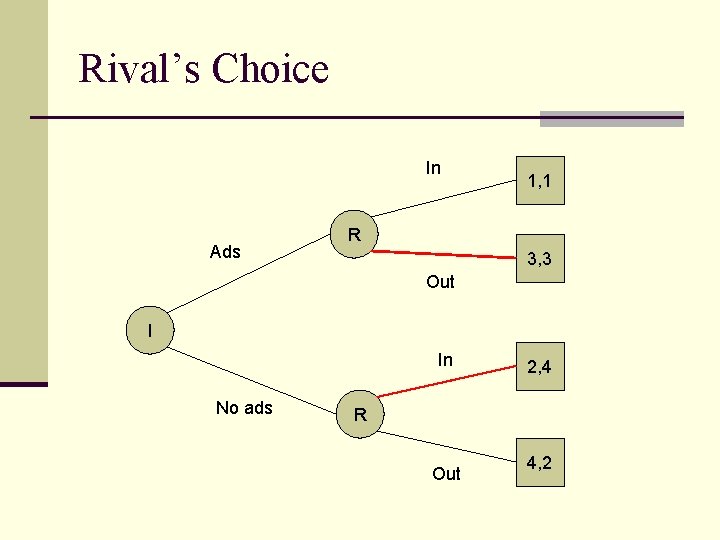 Rival’s Choice In Ads 1, 1 R 3, 3 Out I In No ads