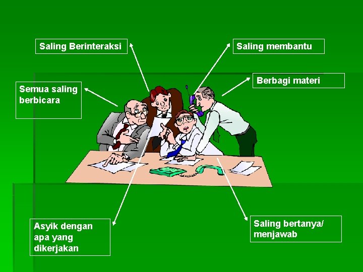 Saling Berinteraksi Semua saling berbicara Asyik dengan apa yang dikerjakan Saling membantu Berbagi materi