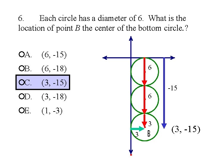 6. Each circle has a diameter of 6. What is the location of point