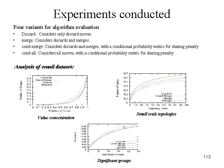 Experiments conducted Four variants for algorithm evaluation • • Discard : Considers only discard