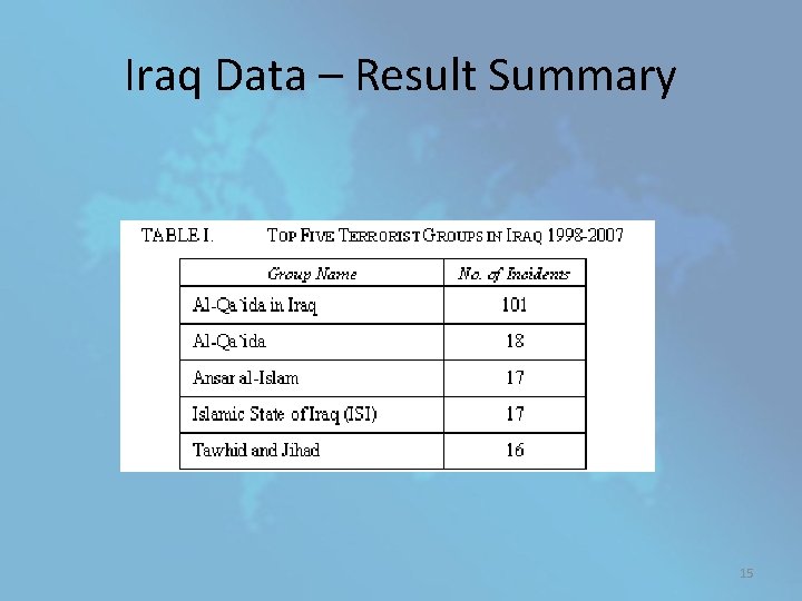 Iraq Data – Result Summary 15 