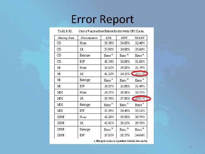 Error Report 17 