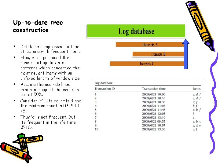 Up-to-date tree construction • • • Database compressed to tree structure with frequent items