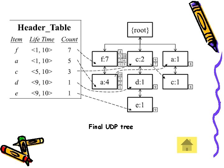 Final UDP tree 
