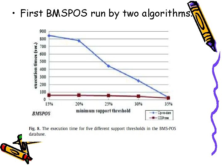  • First BMSPOS run by two algorithms. 
