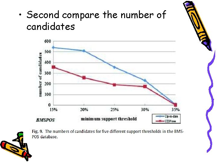  • Second compare the number of candidates 