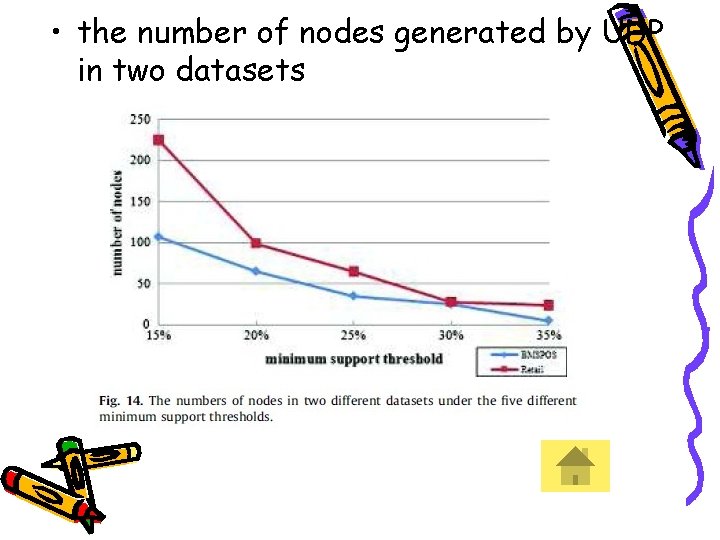  • the number of nodes generated by UDP in two datasets 