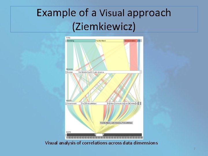 Example of a Visual approach (Ziemkiewicz) Visual analysis of correlations across data dimensions 7