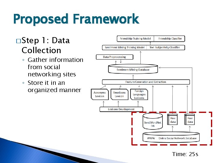 Proposed Framework � Step 1: Data Collection ◦ Gather information from social networking sites
