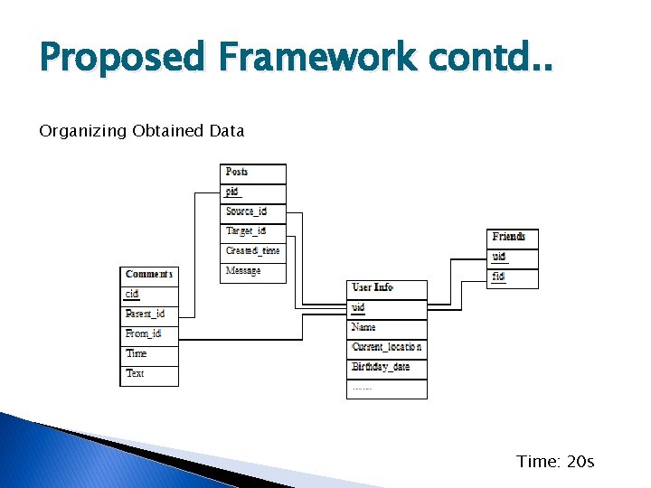 Proposed Framework contd. . Organizing Obtained Data Time: 20 s 