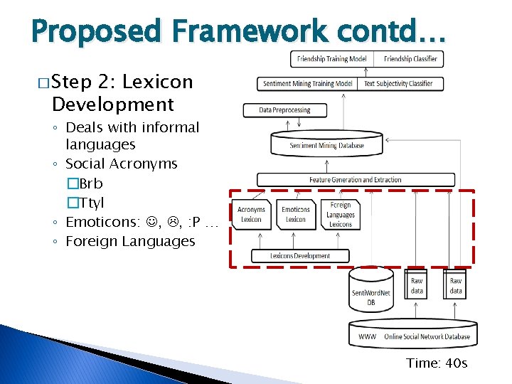 Proposed Framework contd… � Step 2: Lexicon Development ◦ Deals with informal languages ◦