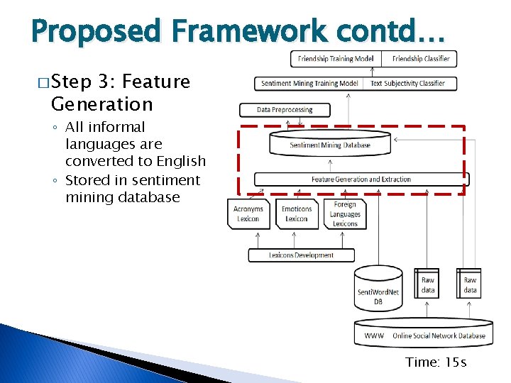 Proposed Framework contd… � Step 3: Feature Generation ◦ All informal languages are converted