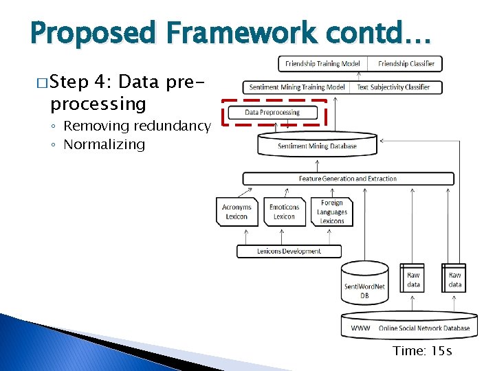 Proposed Framework contd… � Step 4: Data preprocessing ◦ Removing redundancy ◦ Normalizing Time: