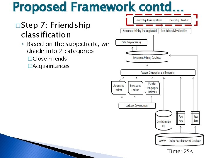 Proposed Framework contd… � Step 7: Friendship classification ◦ Based on the subjectivity, we