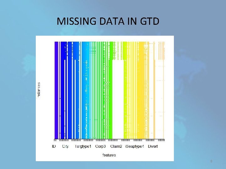 MISSING DATA IN GTD 8 