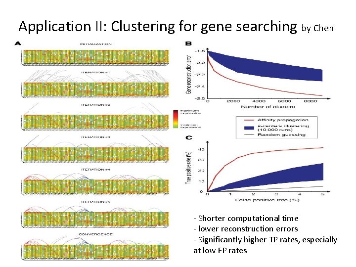 Application II: Clustering for gene searching by Chen - Shorter computational time - lower