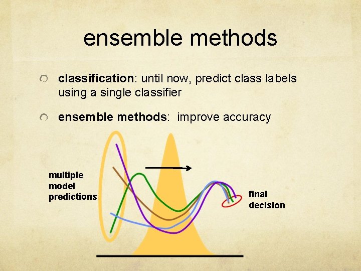 ensemble methods classification: until now, predict class labels using a single classifier ensemble methods:
