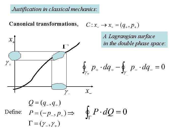 Justification in classical mechanics: Canonical transformations, A Lagrangian surface in the double phase space: