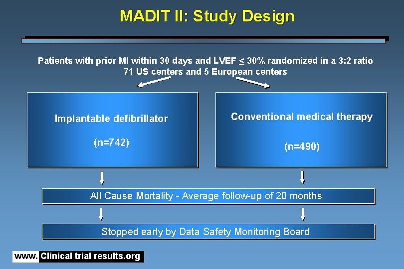 MADIT II: Study Design Patients with prior MI within 30 days and LVEF <