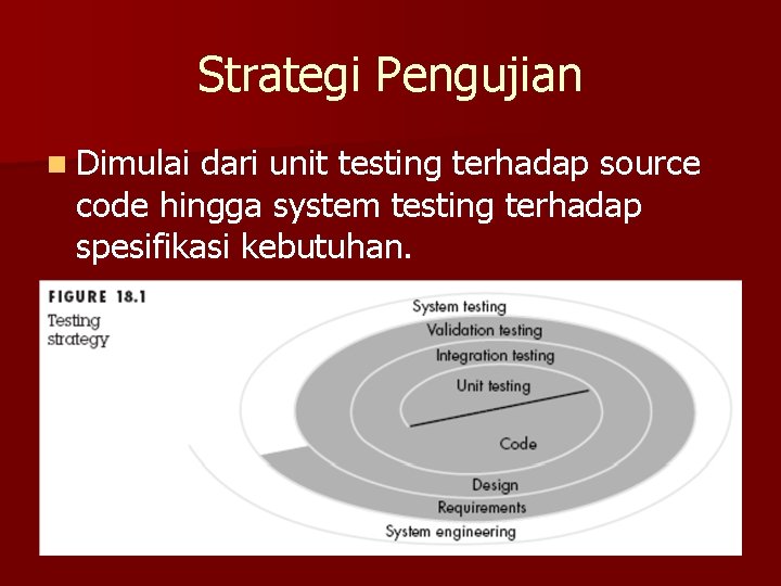 Strategi Pengujian n Dimulai dari unit testing terhadap source code hingga system testing terhadap