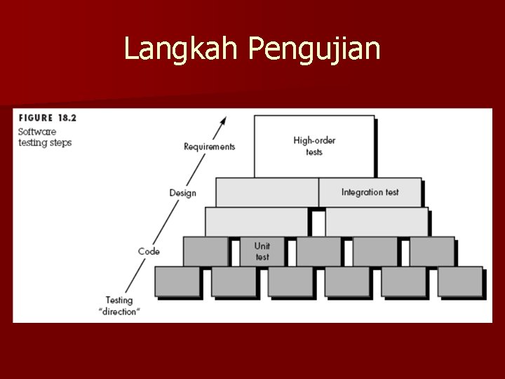 Langkah Pengujian 