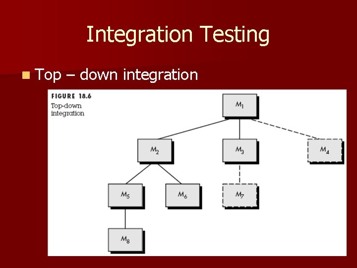 Integration Testing n Top – down integration 