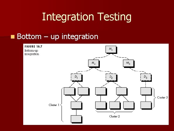 Integration Testing n Bottom – up integration 