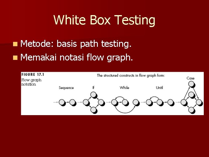 White Box Testing n Metode: basis path testing. n Memakai notasi flow graph. 