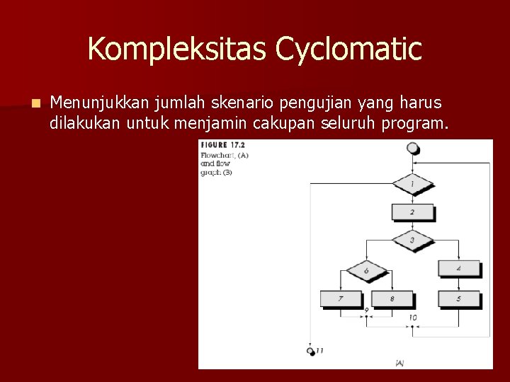 Kompleksitas Cyclomatic n Menunjukkan jumlah skenario pengujian yang harus dilakukan untuk menjamin cakupan seluruh