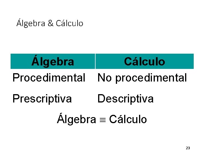 Álgebra & Cálculo Álgebra Procedimental Cálculo No procedimental Prescriptiva Descriptiva Álgebra Cálculo 23 