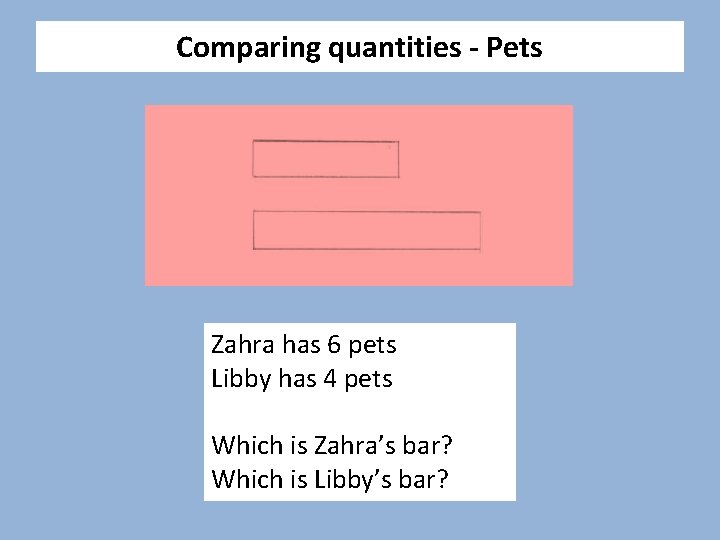 Comparing quantities - Pets Zahra has 6 pets Libby has 4 pets Which is