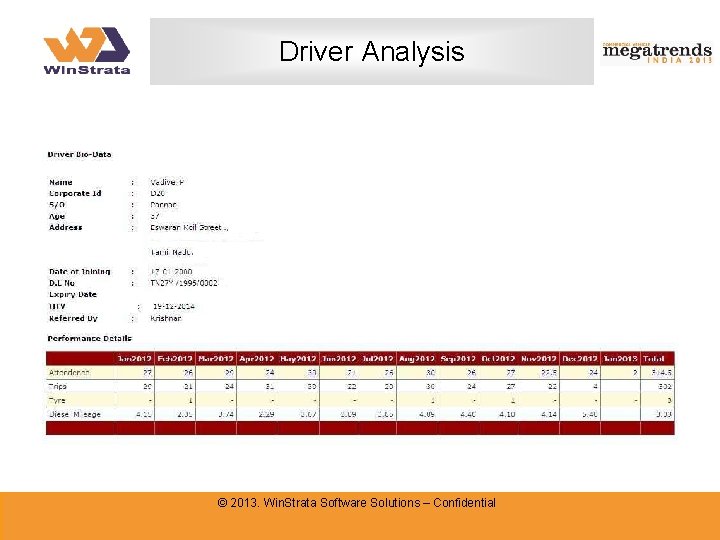Driver Analysis © 2013. Win. Strata Software Solutions – Confidential 