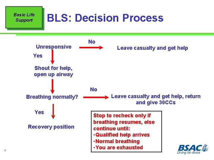 BLS: Decision Process Basic Life Support Unresponsive No Leave casualty and get help Yes