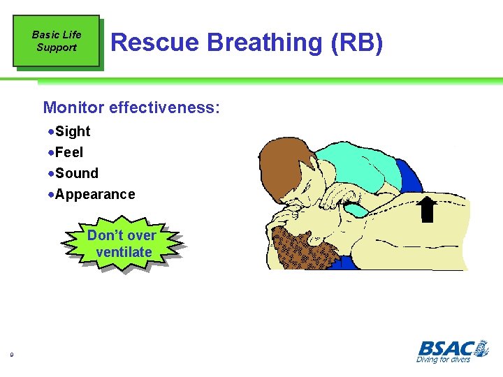 Basic Life Support Rescue Breathing (RB) Monitor effectiveness: ! Sight ! Feel ! Sound