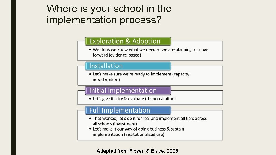Where is your school in the implementation process? Adapted from Fixsen & Blase, 2005