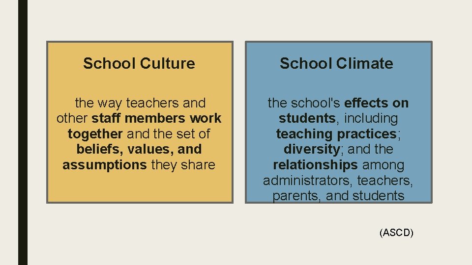 School Culture School Climate the way teachers and the school's effects on students, including