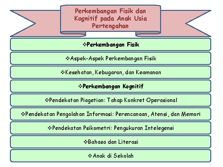 Perkembangan Fisik dan Kognitif pada Anak Usia Pertengahan v. Perkembangan Fisik v. Aspek-Aspek Perkembangan