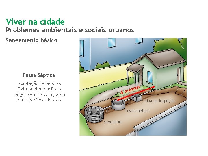 Viver na cidade Problemas ambientais e sociais urbanos Saneamento básico Fossa Séptica Captação de
