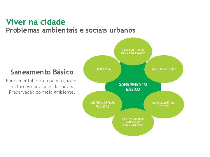 Viver na cidade Problemas ambientais e sociais urbanos TRATAMENTO DE ÁGUA E DE ESGOTO