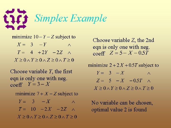 Simplex Example Choose variable Z, the 2 nd eqn is only one with neg.