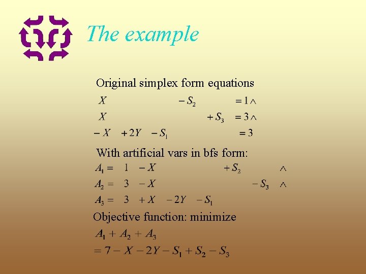 The example Original simplex form equations With artificial vars in bfs form: Objective function: