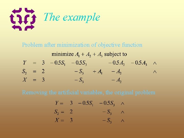 The example Problem after minimization of objective function Removing the artificial variables, the original