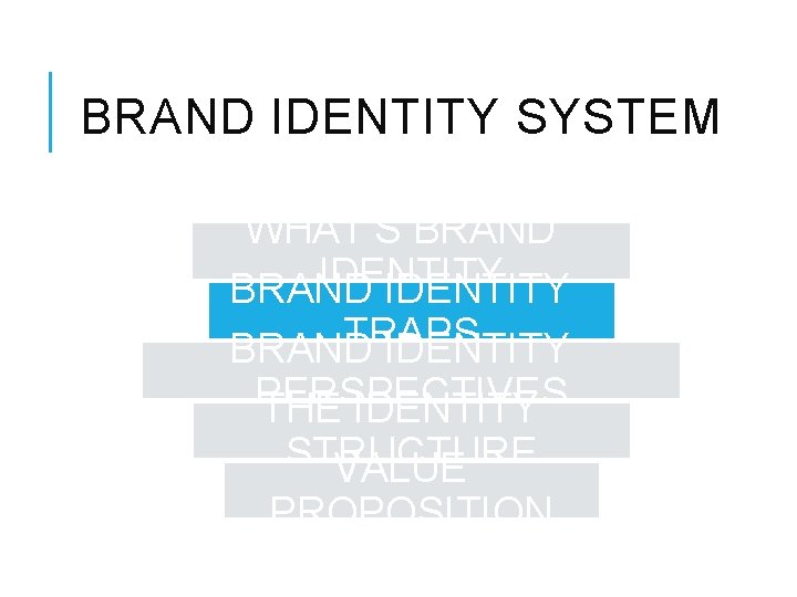 BRAND IDENTITY SYSTEM WHAT’S BRAND IDENTITY TRAPS BRAND IDENTITY PERSPECTIVES THE IDENTITY STRUCTURE VALUE