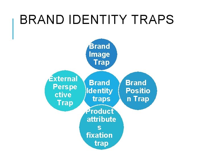 BRAND IDENTITY TRAPS Brand Image Trap External Perspe ctive Trap Brand Identity traps Product
